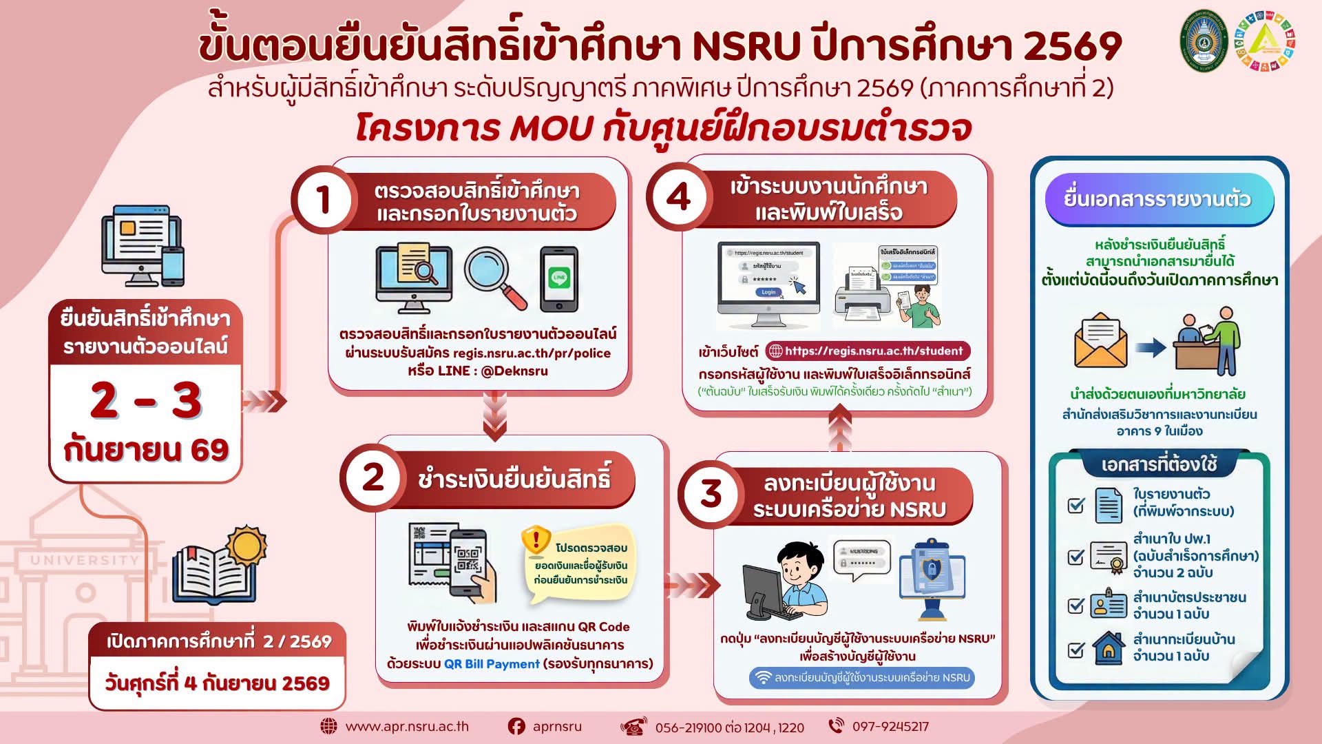 ประกาศผู้มีสิทธิ์เข้าศึกษา ระดับปริญญาตรี ภาคพิเศษ โครงการ MOU ตำรวจ ปีการศึกษา 2569 (ภาคการศึกษาที่ 2)